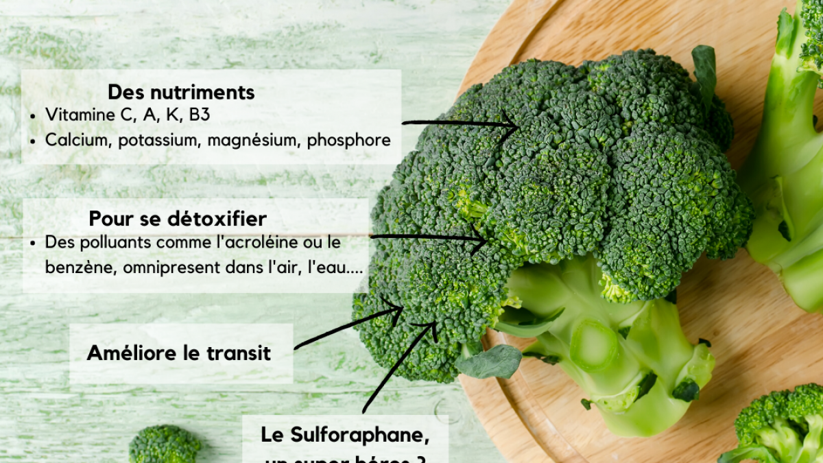 Brocoli