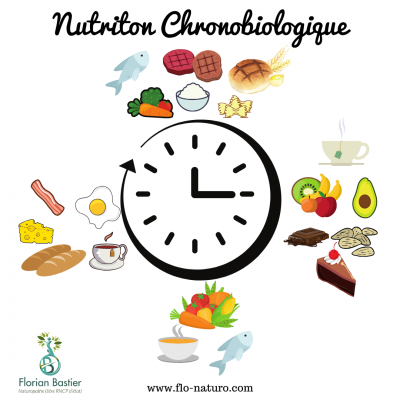 Chrononutrition